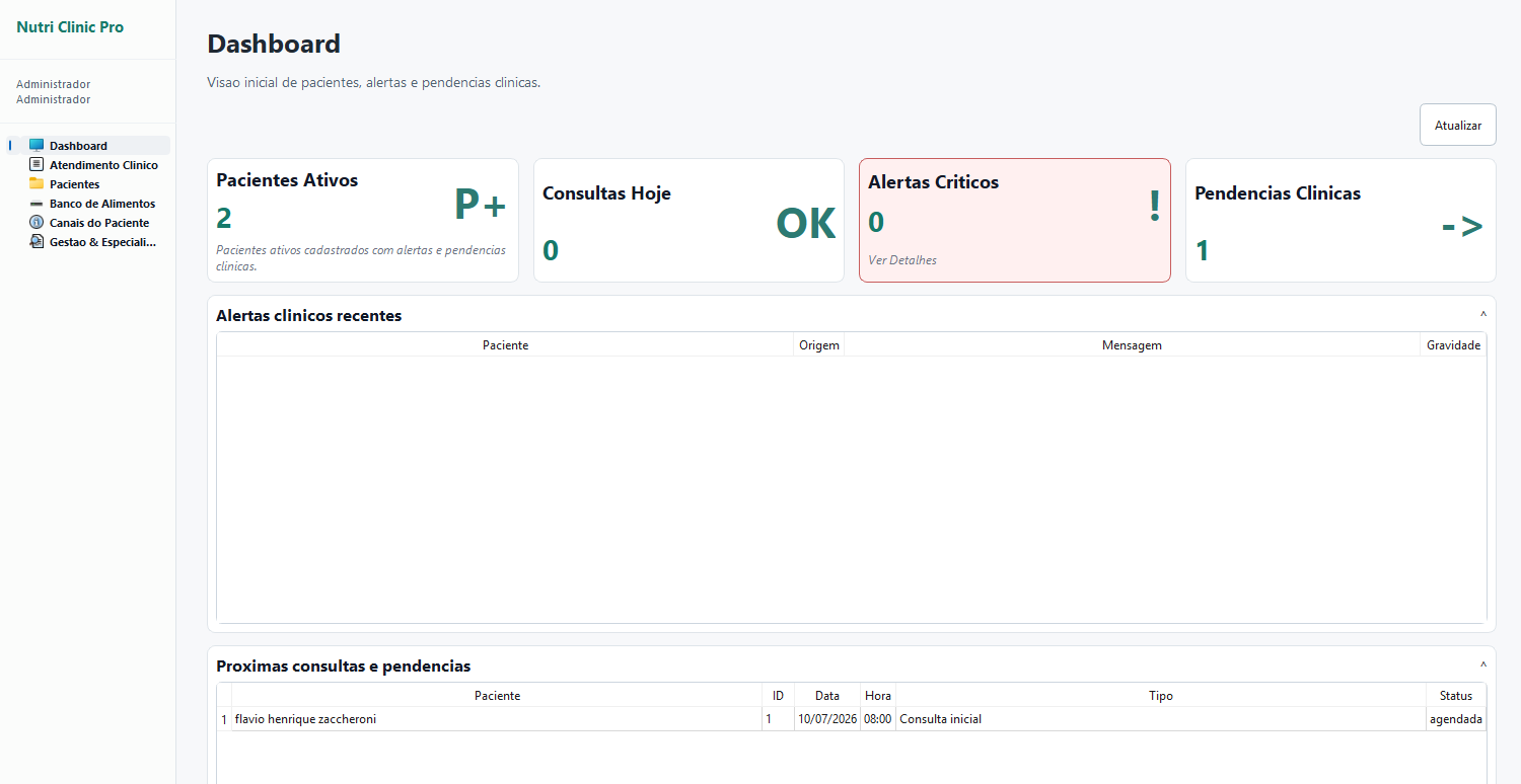 Dashboard do Nutri Clinic Pro
